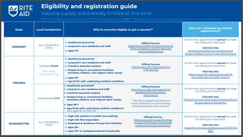 rite aid immunizations|Rite Aid .